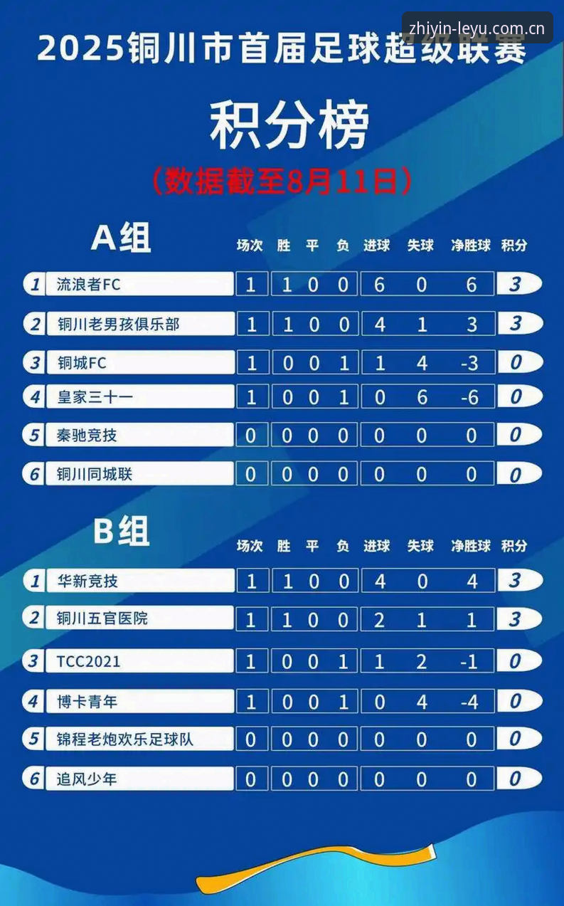 积分榜对比还要费劲翻数据？省心的直接入口到底怎么做到的？